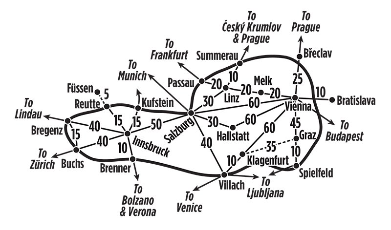 du lịch Áo tự túc