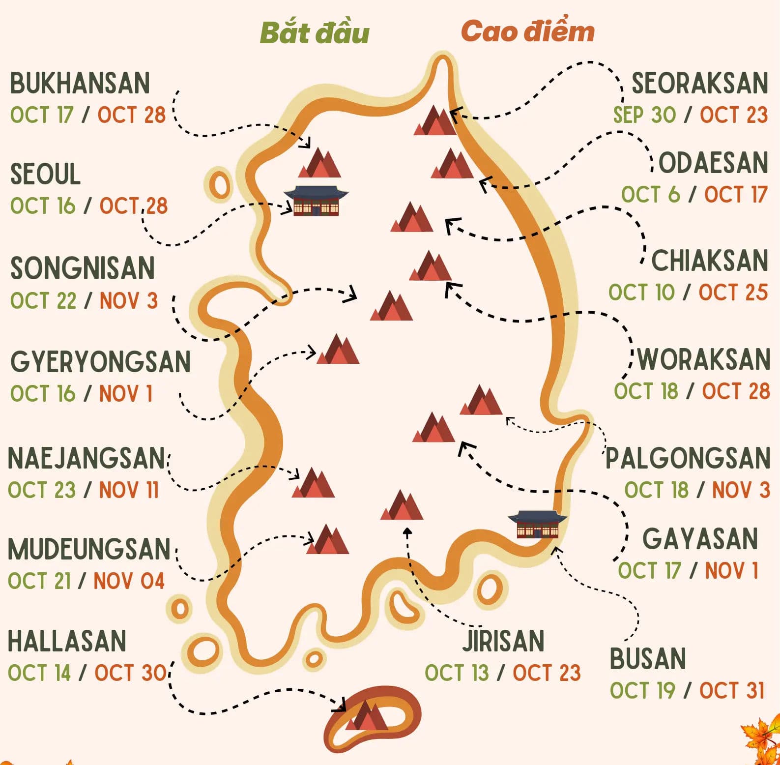 Dự báo chính thức về lá mùa thu Hàn Quốc năm 2025 Dự báo chính thức về lá mùa thu Hàn Quốc năm 2025